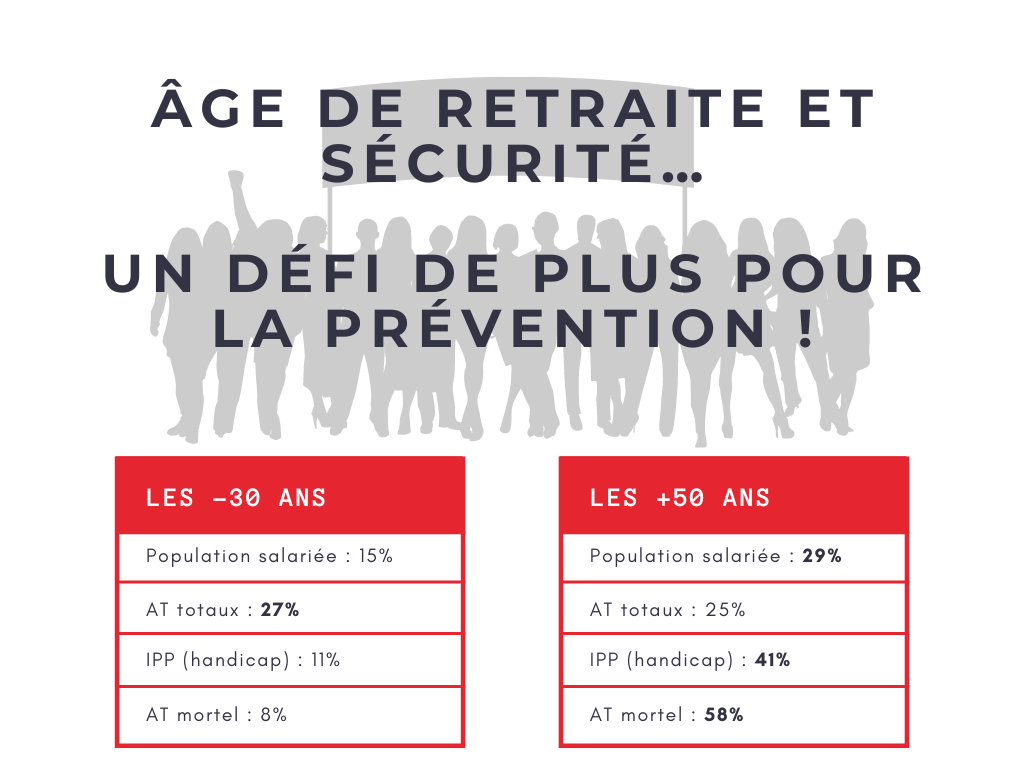 prévention sécurité âge